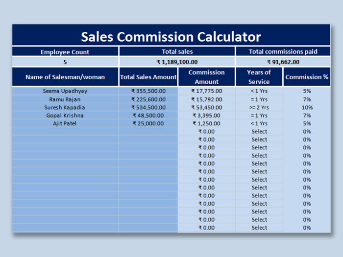 Home sales commission